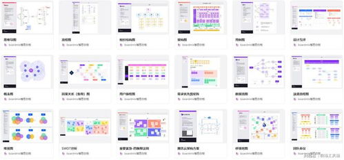使用boardmix白板高效制作市場(chǎng)營(yíng)銷策劃方案的5個(gè)步驟